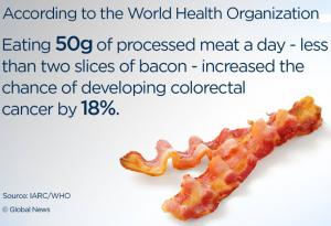 processed meat