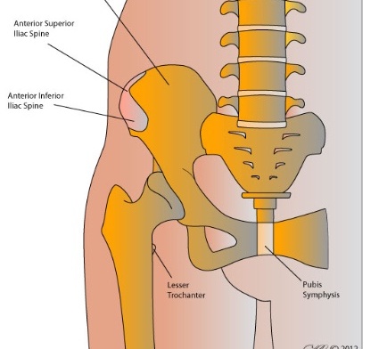 Sacroiliitis