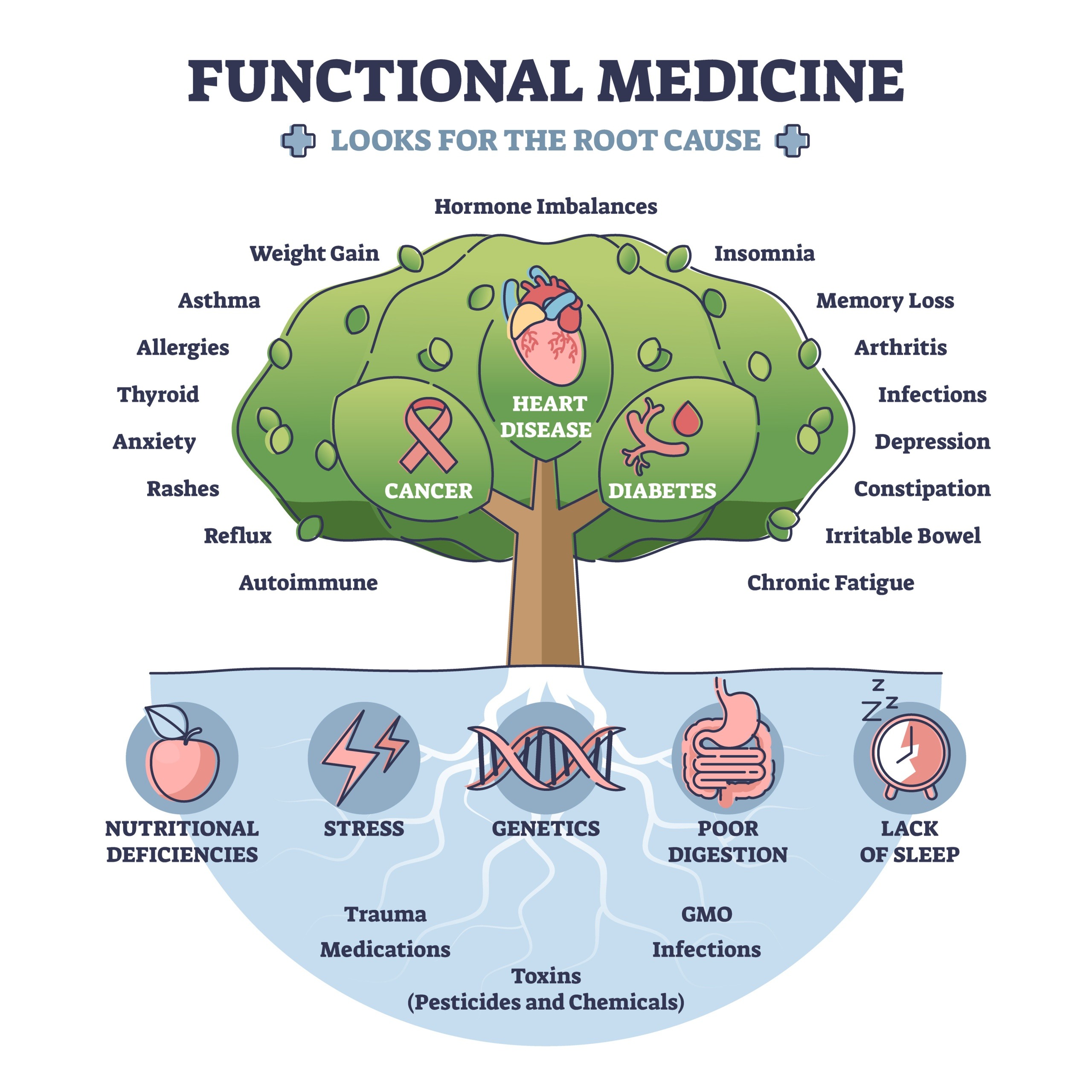 Reasons-for-chronic-disease