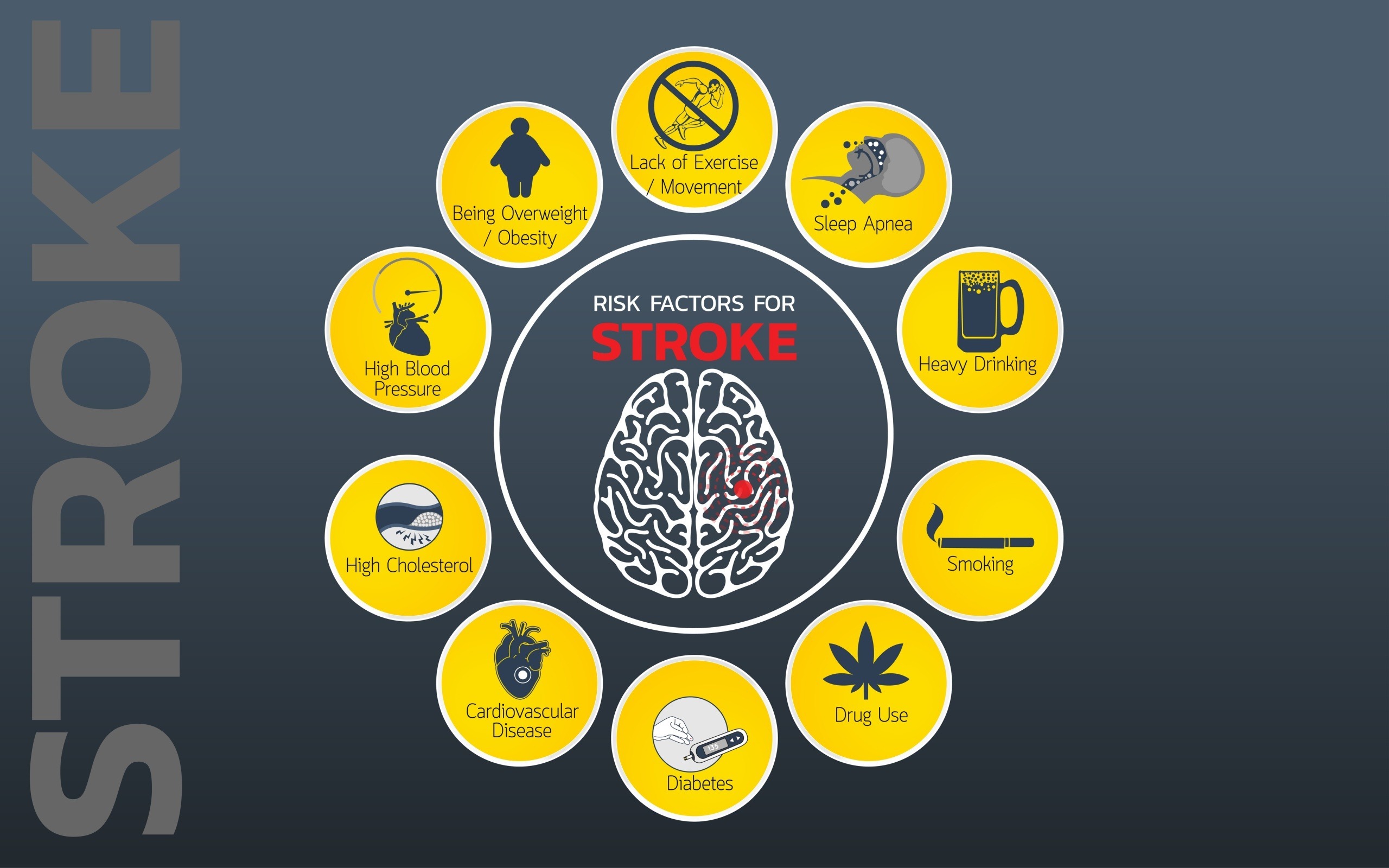 Stroke Risk factors