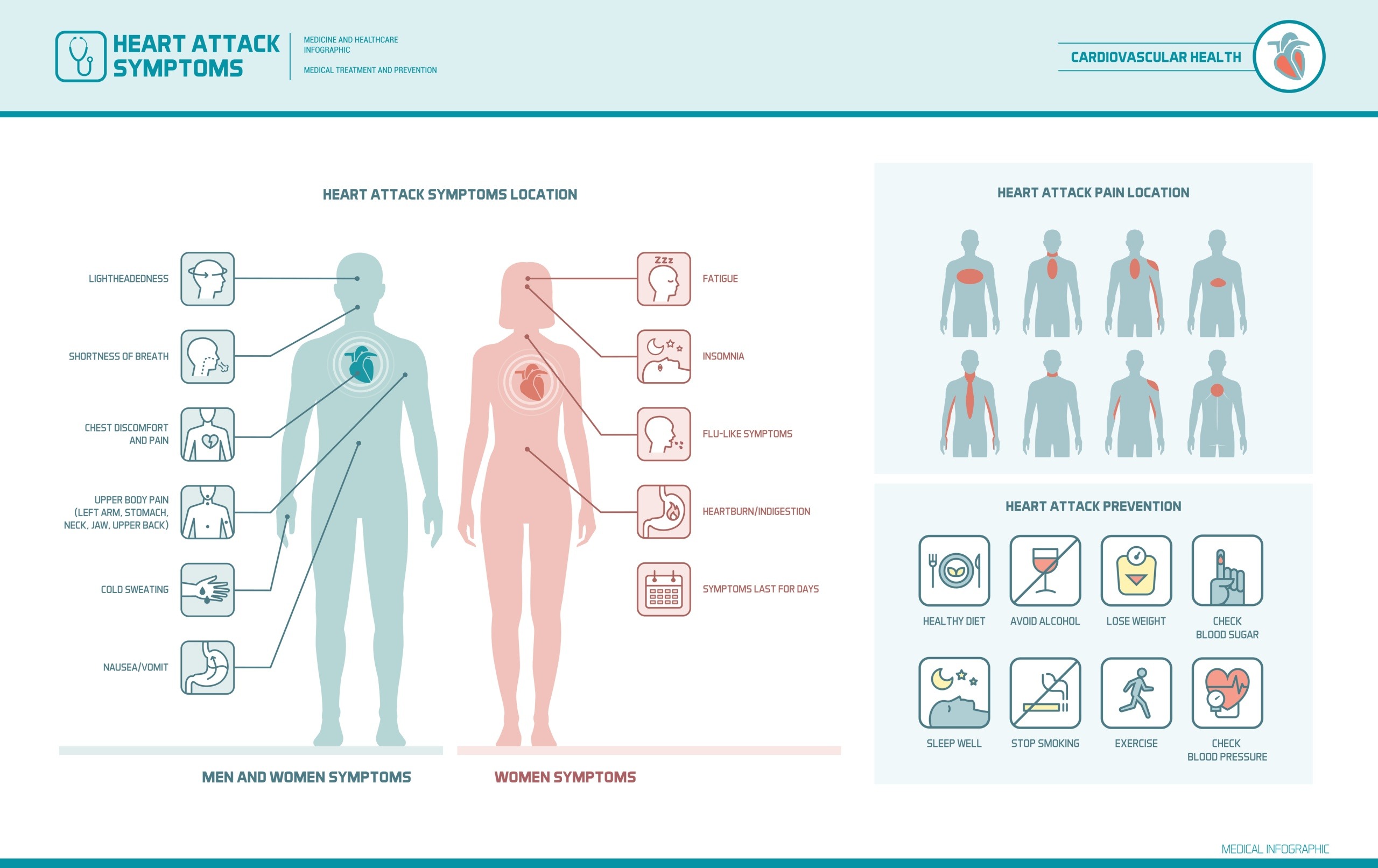 Symptoms-Heart-Attack