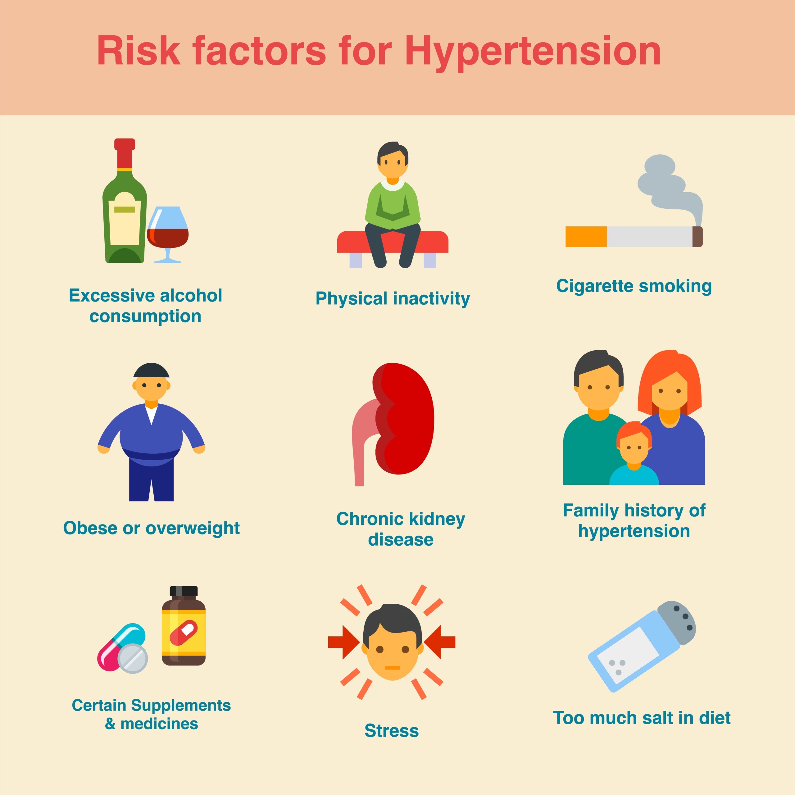 risk factors of hypertension